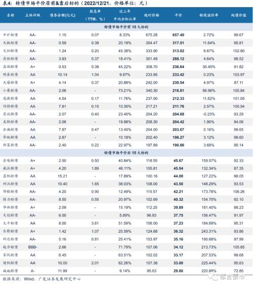 细数那些下修以外的转股价格调整