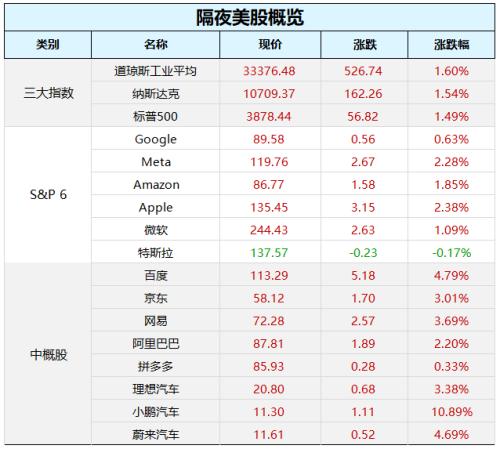 国常会重磅！支持民企、平台经济发展，央行证监会也发声；中概股大反弹，道指涨逾500点；泽连斯基与拜登