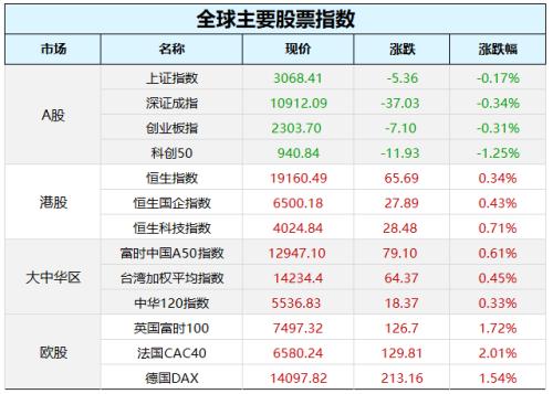 国常会重磅！支持民企、平台经济发展，央行证监会也发声；中概股大反弹，道指涨逾500点；泽连斯基与拜登