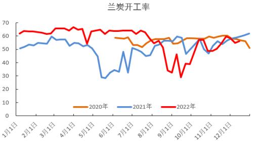 PVC：政策落地、“预期”减弱