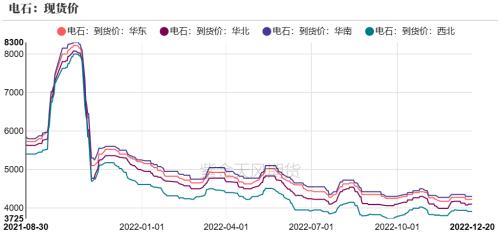 PVC：政策落地、“预期”减弱