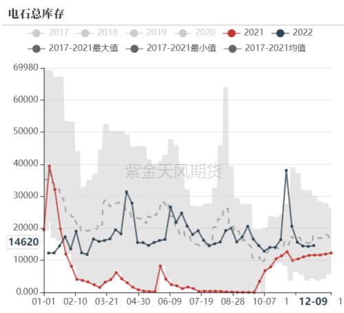 PVC：政策落地、“预期”减弱