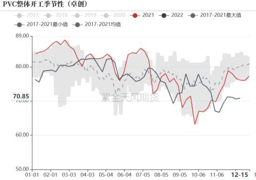 PVC：政策落地、“预期”减弱