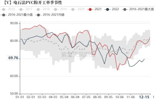 PVC：政策落地、“预期”减弱