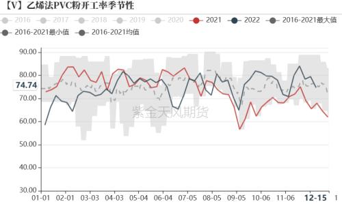 PVC：政策落地、“预期”减弱