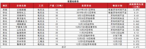 PVC：政策落地、“预期”减弱