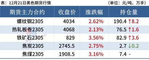 钢坯涨40，钢价或小幅趋强