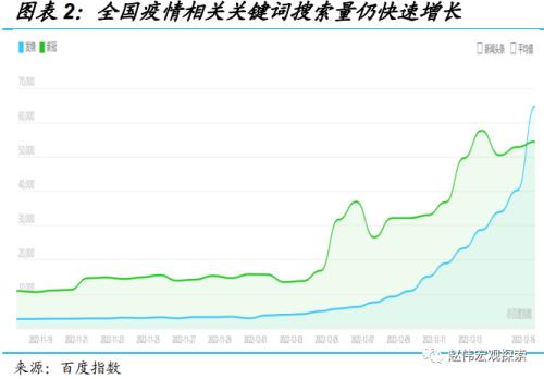 疫情冲击，对哪些产业影响大？（国金宏观·赵伟团队）