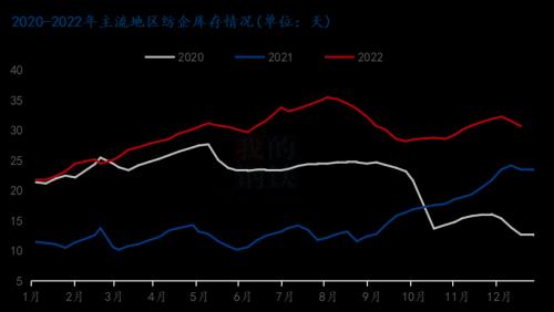 Mysteel解读：消费预期VS实际开机，郑棉上涨动力有多强？