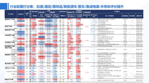 【国君策略｜行业比较】预期变化最大、阻力最小的方向在消费、地产链和金融——行业比较双周报12月第2期