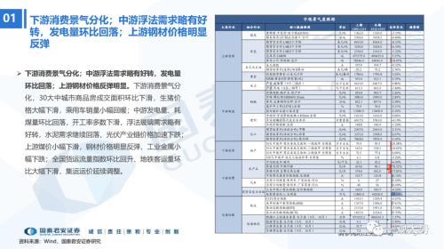 【国君策略｜行业比较】预期变化最大、阻力最小的方向在消费、地产链和金融——行业比较双周报12月第2期