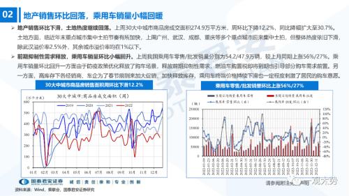 【国君策略｜行业比较】预期变化最大、阻力最小的方向在消费、地产链和金融——行业比较双周报12月第2期