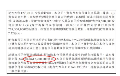 雅居乐集团：二度配售融资超13亿港元 年内频售资产“回血”