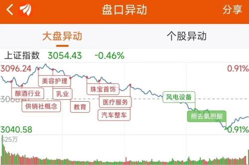 主力流入酿酒行业，资金抢筹水井坊｜A股日报