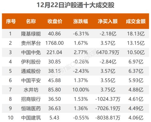 主力流入酿酒行业，资金抢筹水井坊｜A股日报