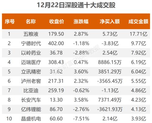 主力流入酿酒行业，资金抢筹水井坊｜A股日报