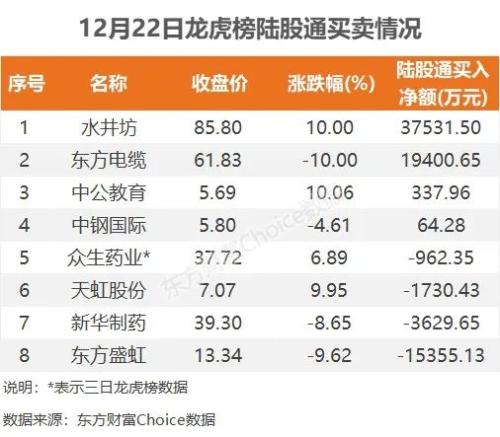 主力流入酿酒行业，资金抢筹水井坊｜A股日报