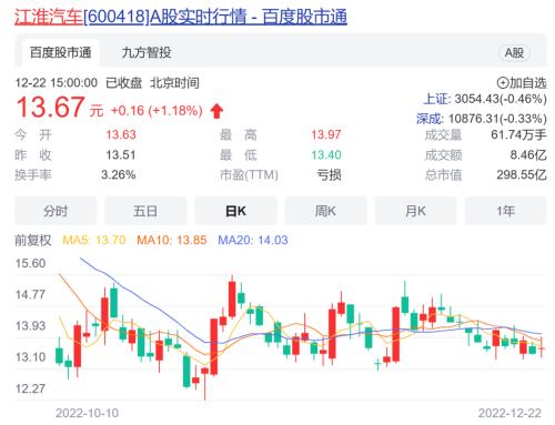 代工变股东！江淮汽车拟17亿元收购安徽蔚来部分资产