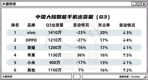 靠造车救命，还是被造车拖死？小米选择了大裁员……