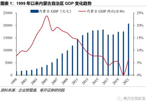 【财税中国之十五】内蒙古：北部边疆的财政特征与债务形势