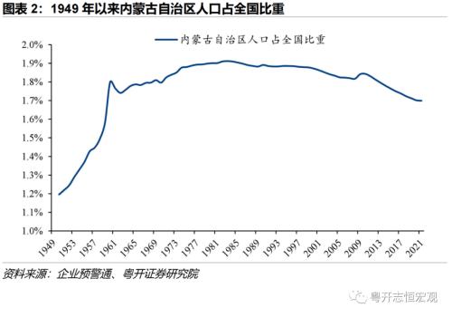 【财税中国之十五】内蒙古：北部边疆的财政特征与债务形势