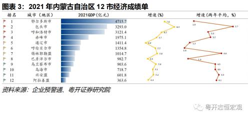 【财税中国之十五】内蒙古：北部边疆的财政特征与债务形势