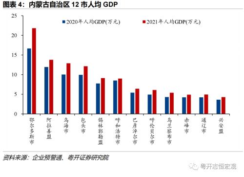【财税中国之十五】内蒙古：北部边疆的财政特征与债务形势