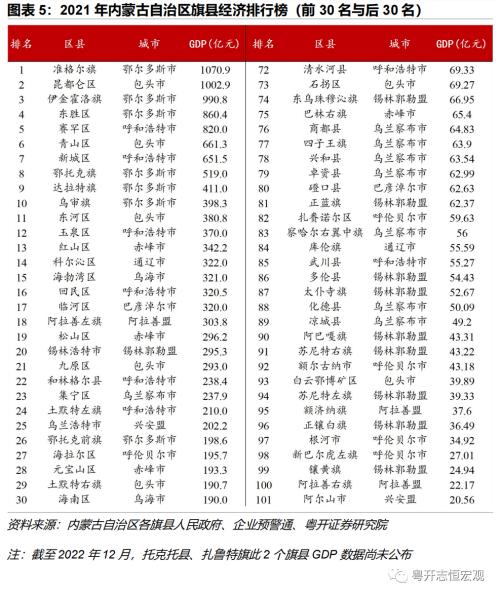【财税中国之十五】内蒙古：北部边疆的财政特征与债务形势