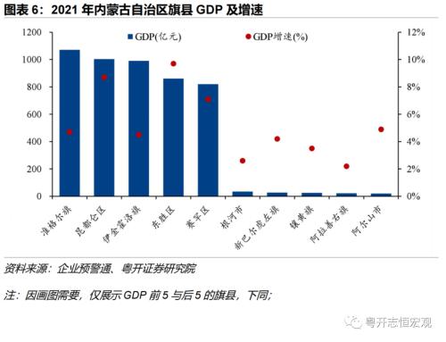 【财税中国之十五】内蒙古：北部边疆的财政特征与债务形势
