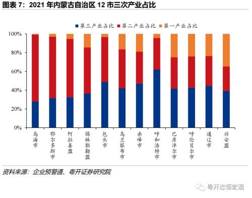 【财税中国之十五】内蒙古：北部边疆的财政特征与债务形势