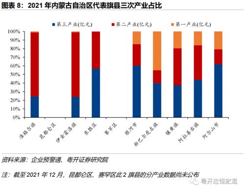 【财税中国之十五】内蒙古：北部边疆的财政特征与债务形势