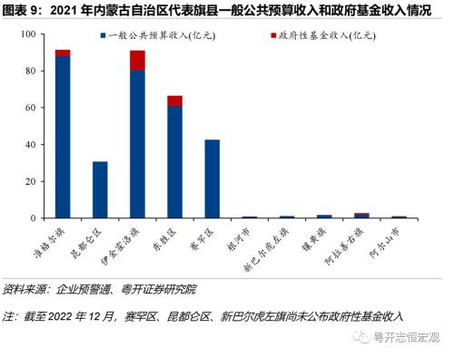 【财税中国之十五】内蒙古：北部边疆的财政特征与债务形势