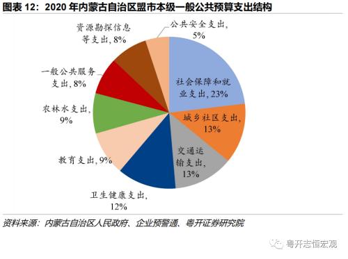 【财税中国之十五】内蒙古：北部边疆的财政特征与债务形势