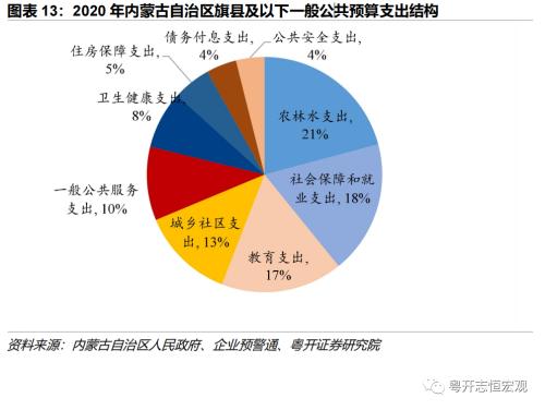 【财税中国之十五】内蒙古：北部边疆的财政特征与债务形势