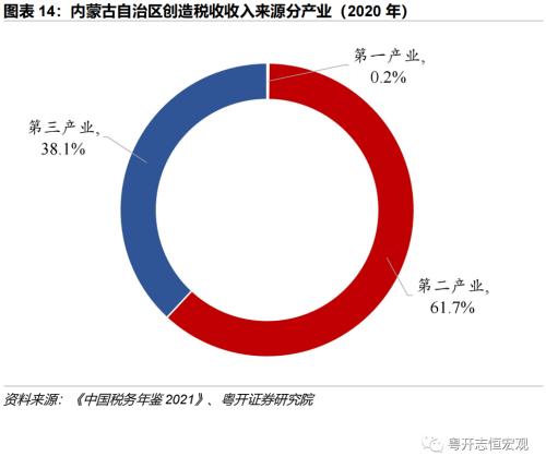 【财税中国之十五】内蒙古：北部边疆的财政特征与债务形势