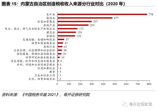 【财税中国之十五】内蒙古：北部边疆的财政特征与债务形势