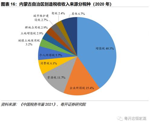 【财税中国之十五】内蒙古：北部边疆的财政特征与债务形势