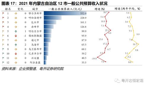 【财税中国之十五】内蒙古：北部边疆的财政特征与债务形势