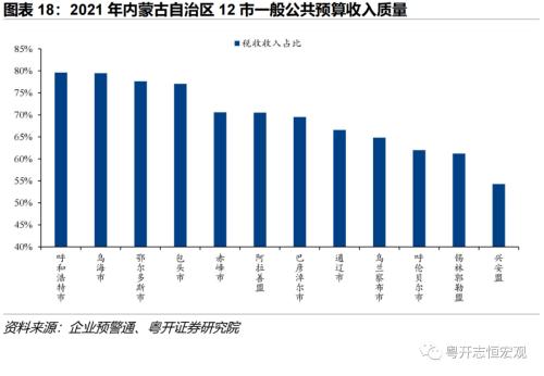 【财税中国之十五】内蒙古：北部边疆的财政特征与债务形势