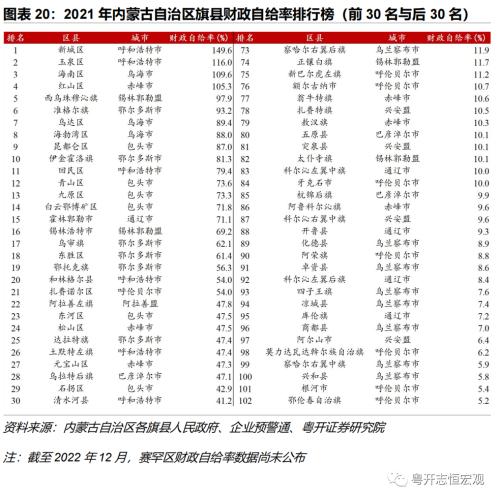 【财税中国之十五】内蒙古：北部边疆的财政特征与债务形势