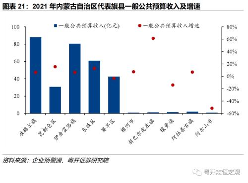 【财税中国之十五】内蒙古：北部边疆的财政特征与债务形势