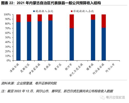 【财税中国之十五】内蒙古：北部边疆的财政特征与债务形势
