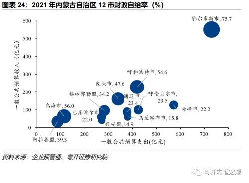 【财税中国之十五】内蒙古：北部边疆的财政特征与债务形势