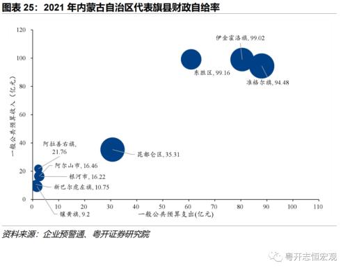 【财税中国之十五】内蒙古：北部边疆的财政特征与债务形势