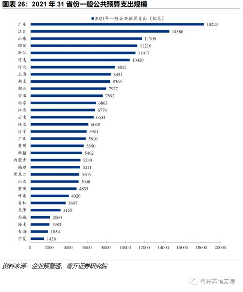 【财税中国之十五】内蒙古：北部边疆的财政特征与债务形势