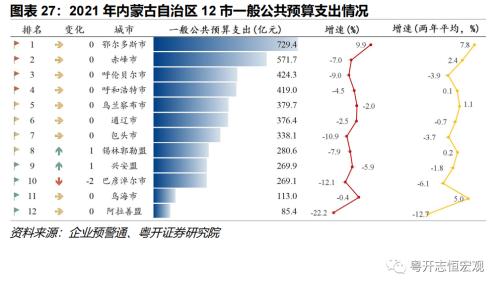 【财税中国之十五】内蒙古：北部边疆的财政特征与债务形势