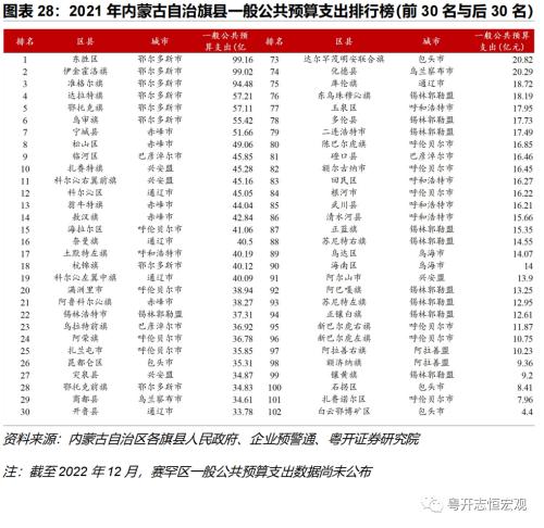 【财税中国之十五】内蒙古：北部边疆的财政特征与债务形势