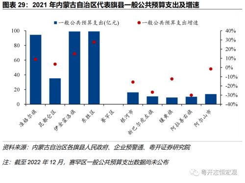 【财税中国之十五】内蒙古：北部边疆的财政特征与债务形势