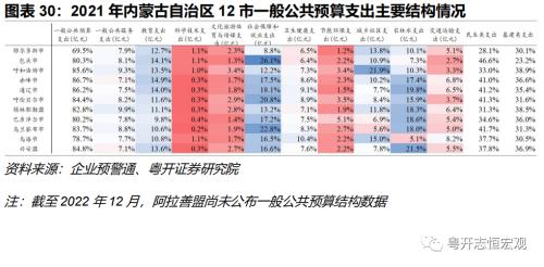 【财税中国之十五】内蒙古：北部边疆的财政特征与债务形势