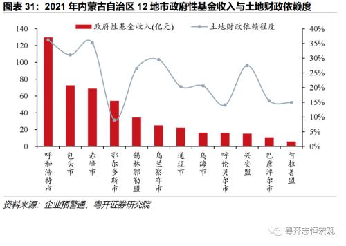 【财税中国之十五】内蒙古：北部边疆的财政特征与债务形势